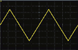 Ramp wave (Synmetry variable)