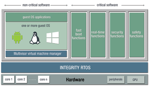 Hypervisors - Phần mềm ảo hóa