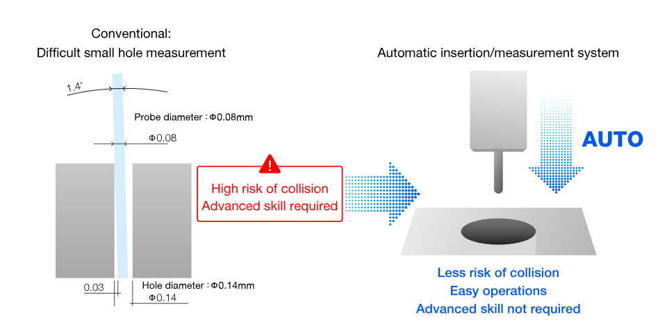 Automatic probe insertion system enables easy and efficient measurement for anyone