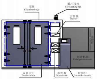 Dòng sản phẩm Marine: Buồng thử nghiệm nhiệt độ và độ ẩm cao và thấp có thể đi vào