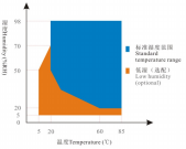 Dòng sản phẩm Rapid: Buồng thử nghiệm thay đổi nhiệt độ nhanh