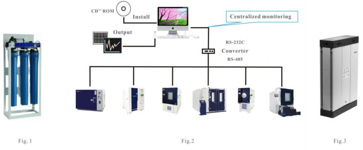 Dòng sản phẩm Rapid: Buồng thử nghiệm thay đổi nhiệt độ nhanh