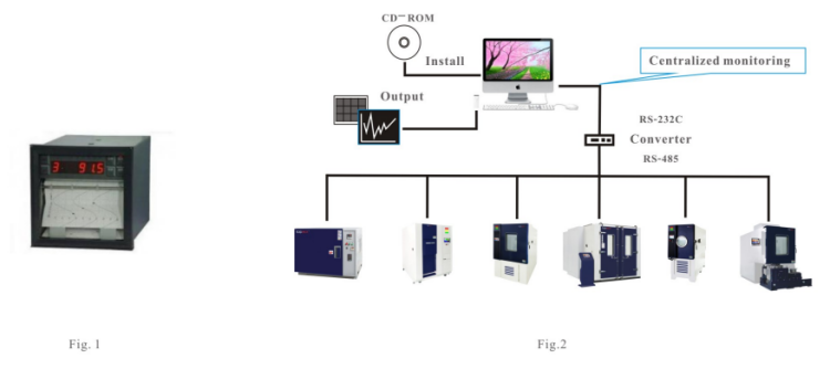 Shock Series III: Buồng thử nghiệm sốc nóng và lạnh