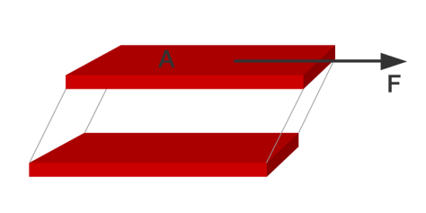 two-plates model to calculate the shear stress